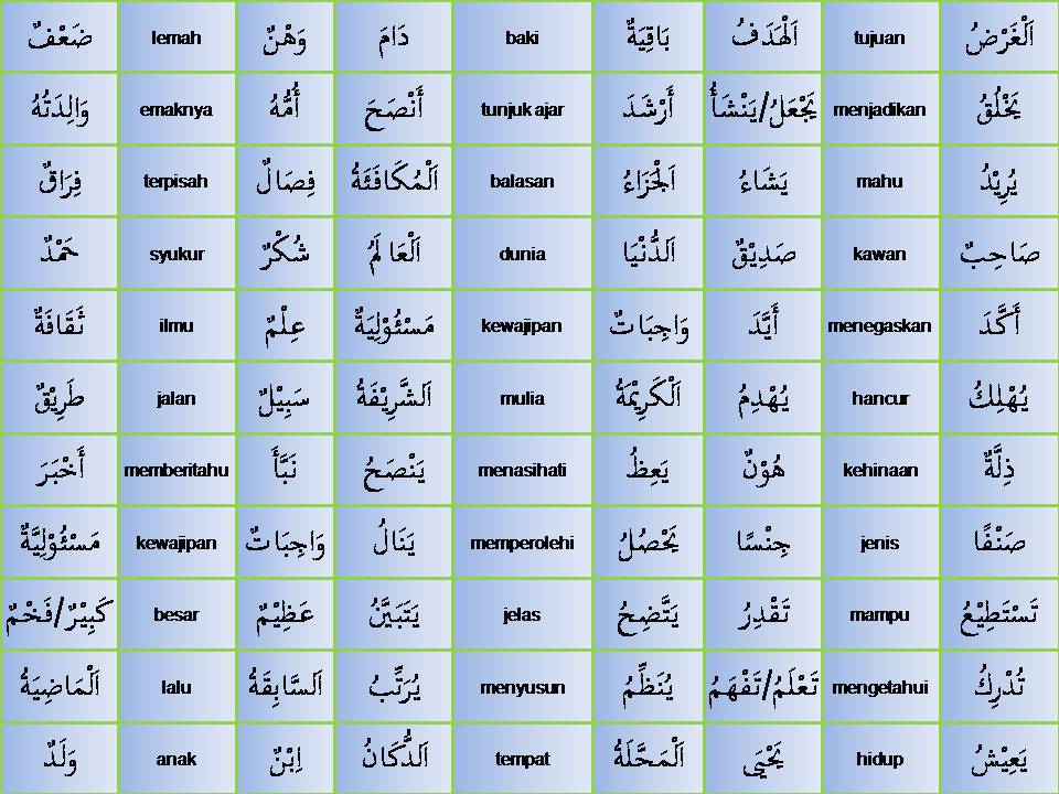 Belajar bahasa arab ke melayu