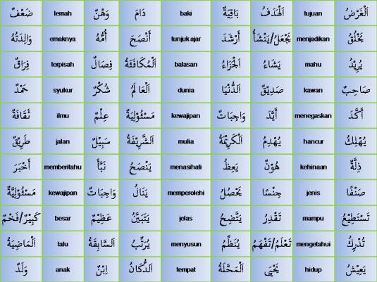 Mari Belajar Bahasa Arab Seerti Berlawan